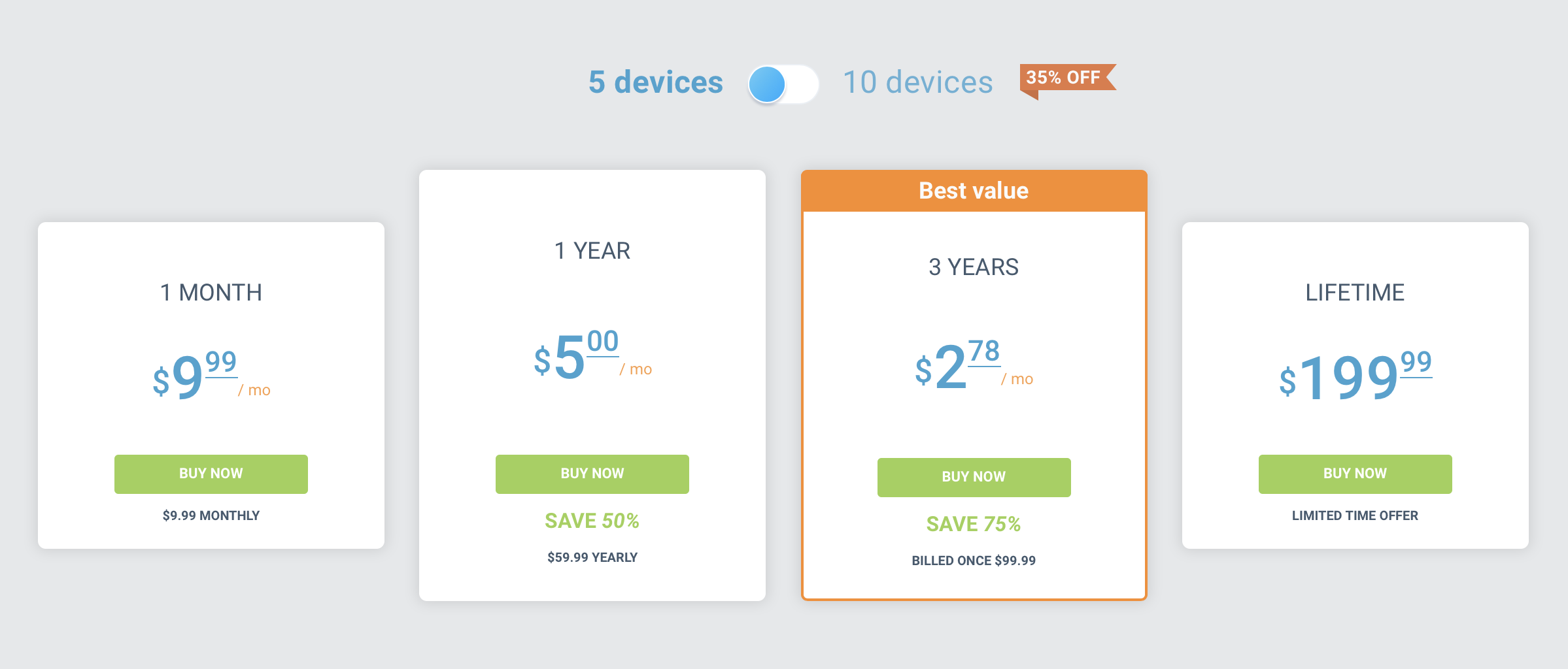 vpn_unlimted_review_pricing