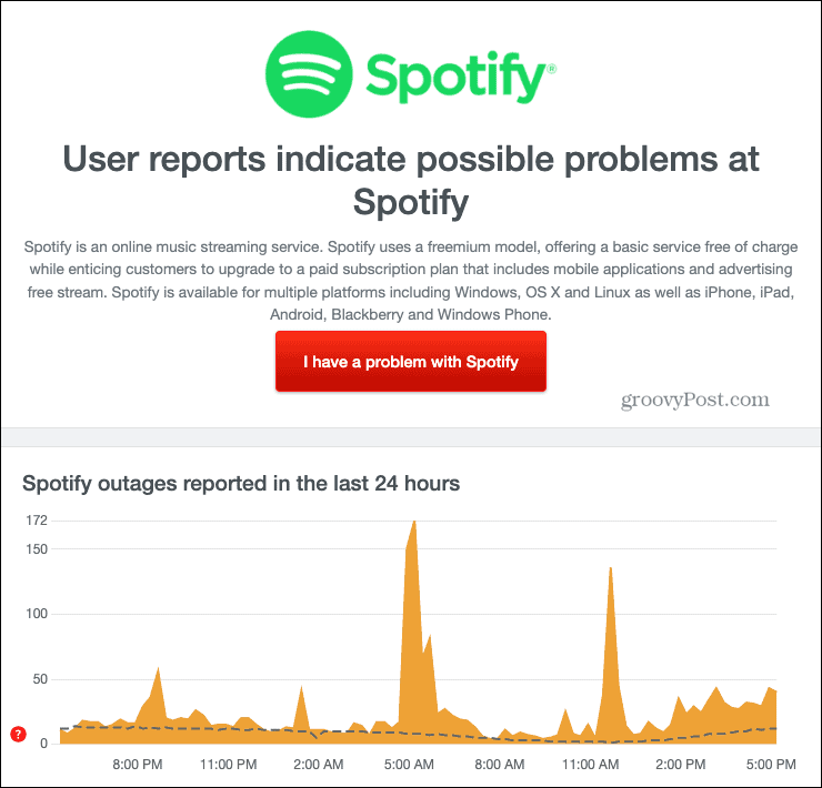 نتایج Downdector Spotify